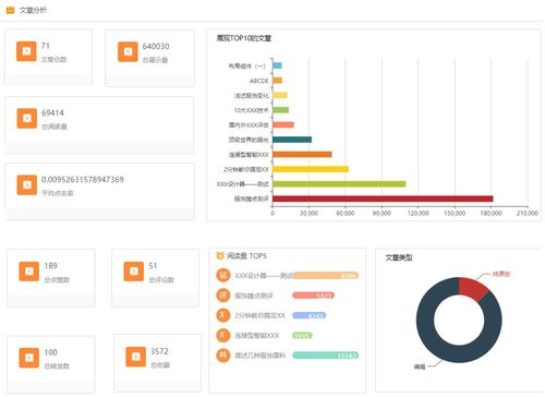 無代碼搭建新媒體運(yùn)營分析系統(tǒng) 成都新媒體運(yùn)營實(shí)踐指南