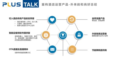 從產(chǎn)品運(yùn)營角度淺析酒店的產(chǎn)品重塑