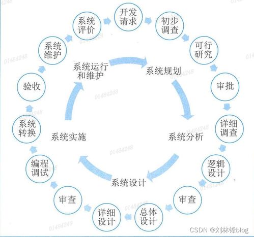 信息系統(tǒng)及其技術(shù)發(fā)展 網(wǎng)絡(luò)信息技術(shù)研發(fā)與技術(shù)服務(wù)的演進(jìn)